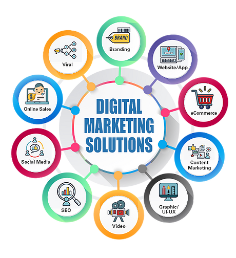 Digital marketing course in bathinda