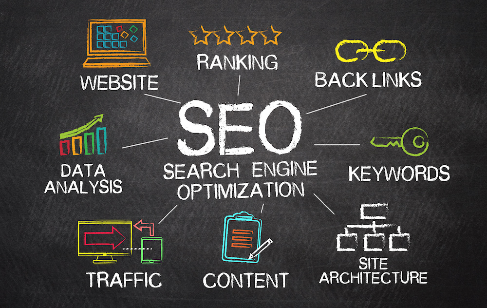 Search Engine Optimization
