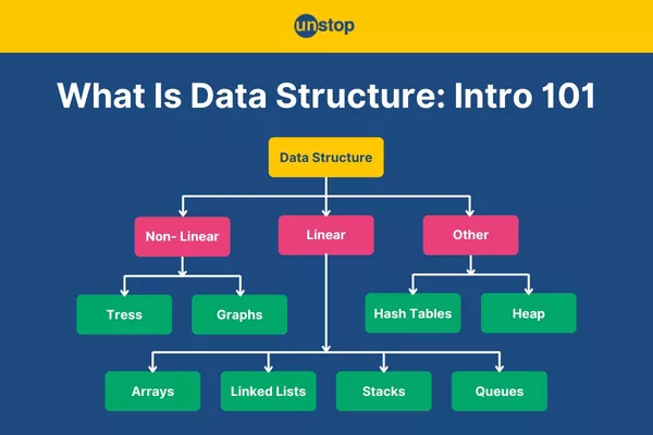 Data Structures